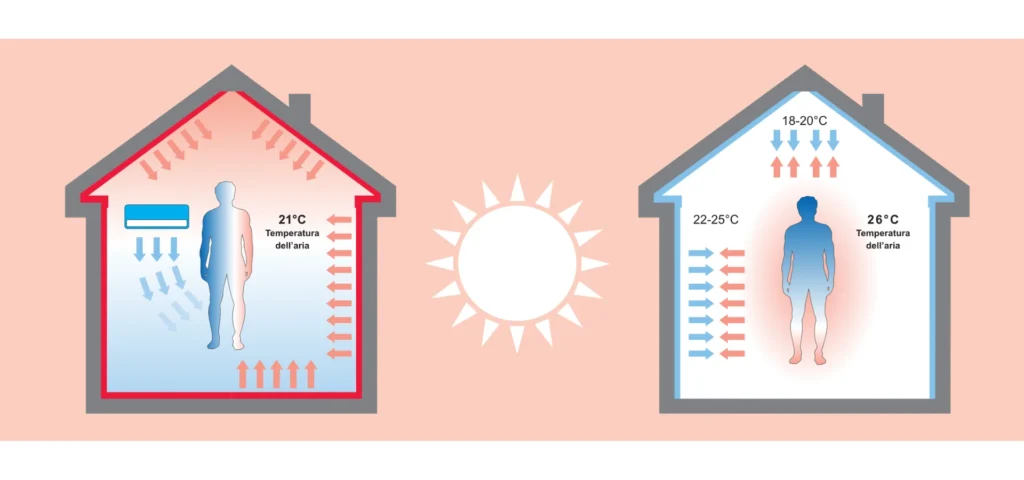 Nucleo plus impianto di raffrescamento klimadecke vs altri nucleo plus